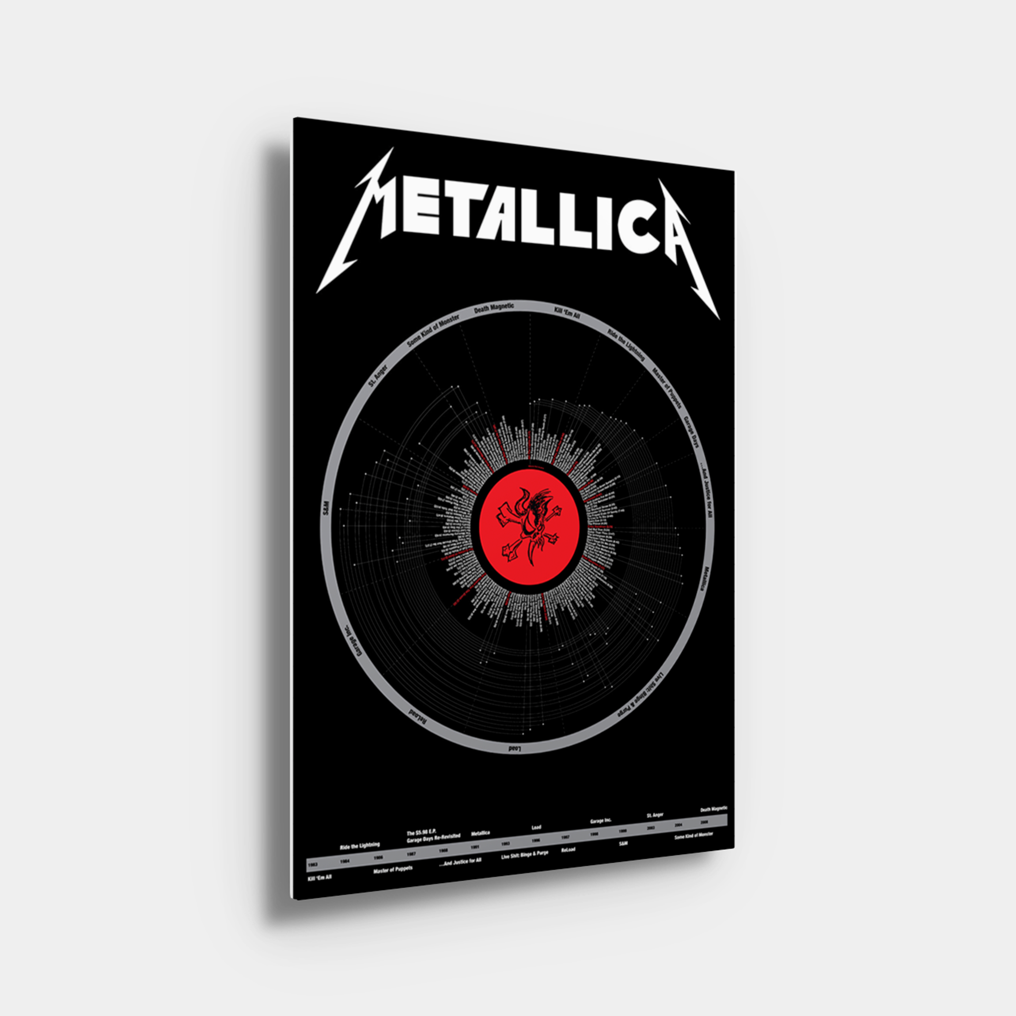 Metallica Album Compilation Poster