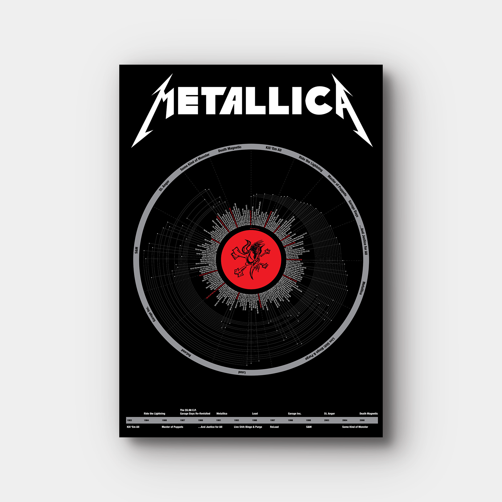 Metallica Album Compilation Poster